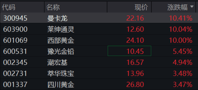 A股再现“跷跷板”!三大股指集体回调<strong></p>
<p>剧场</strong>,券商板块突然拉升,黄金再创历史新高