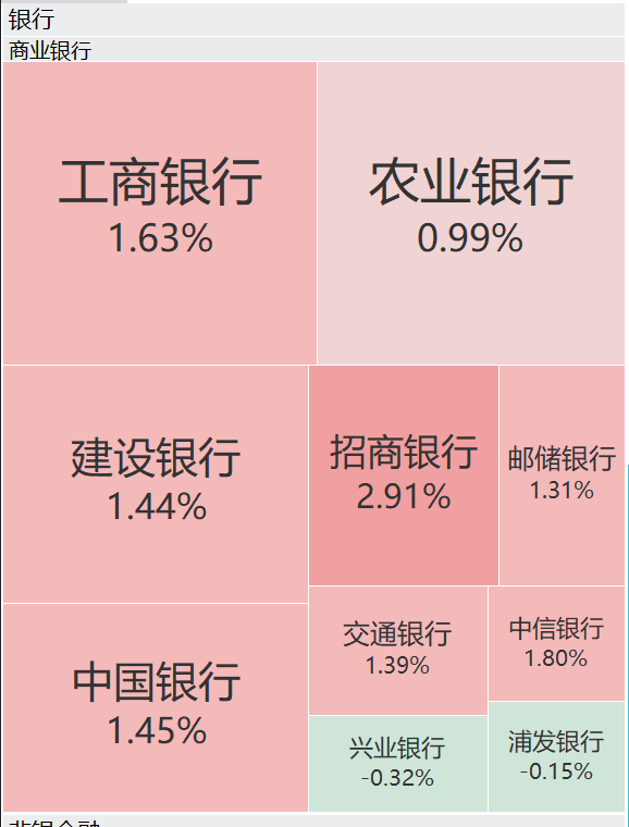 A股再现“跷跷板”!三大股指集体回调<strong></p>
<p>剧场</strong>,券商板块突然拉升,黄金再创历史新高