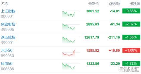 倒车接人？A股猛踩刹车<strong></p>
<p>剧场</strong>，大摩最新研判！