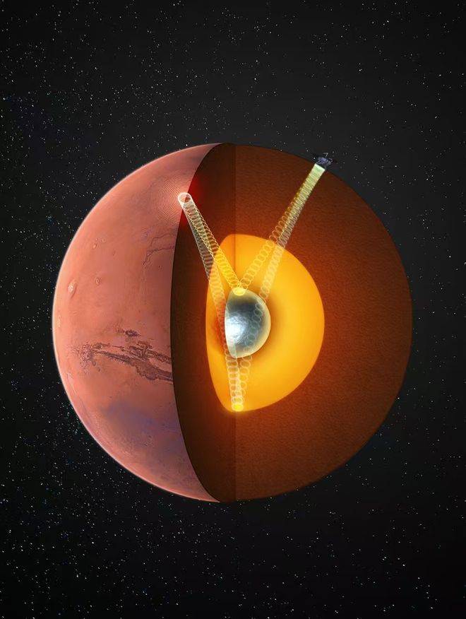 火星存在固态内核<strong></p>
<p>剧场</strong>,中国科大最新发现首次确证