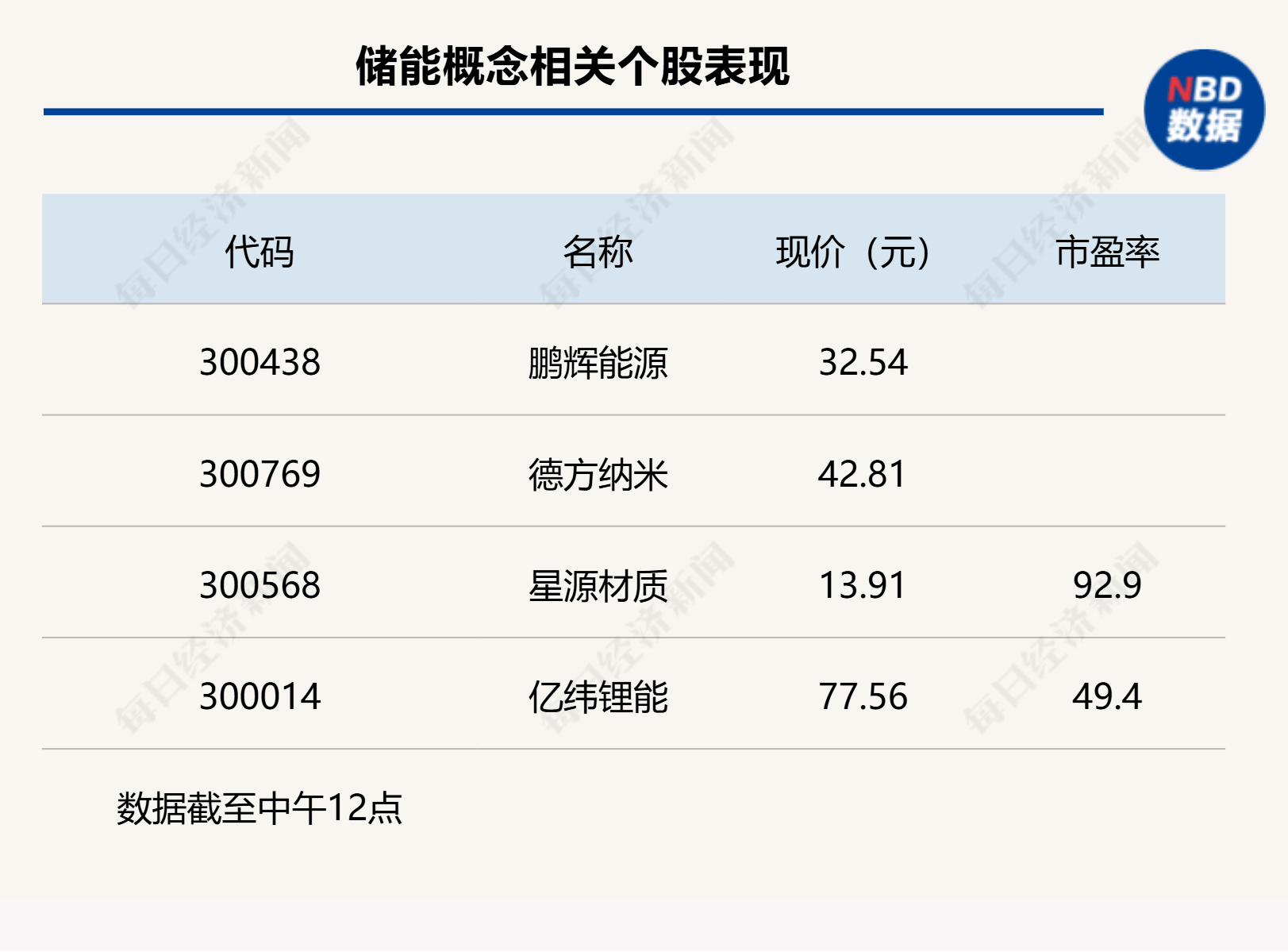 沪指上涨0.17% <strong></p>
<p>free价格</strong>,机器人概念领涨,资金回流固态电池