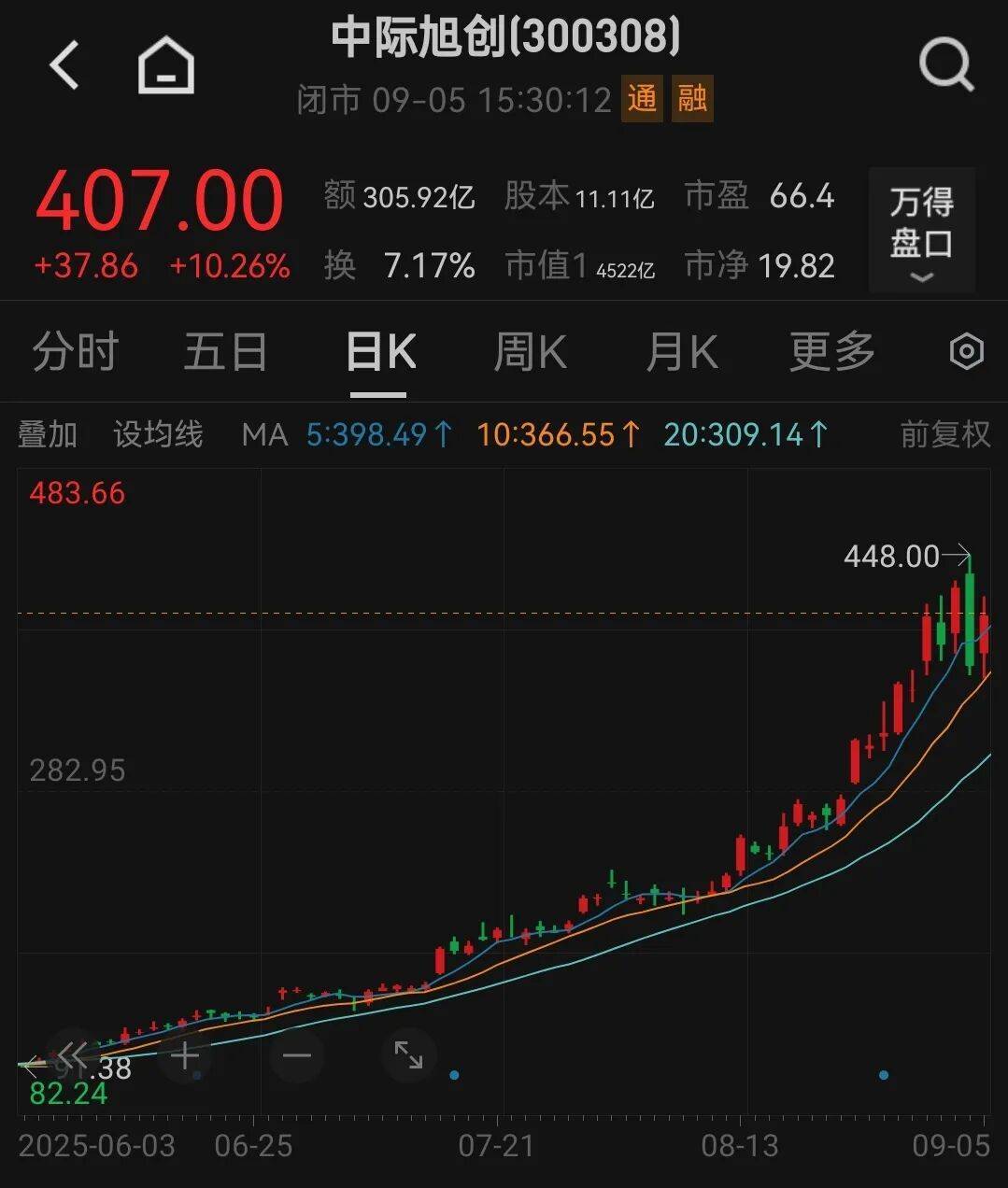 吵起来了!有人预测中际旭创2027年净利250亿元?投资公司董事长泼冷水<strong></p>
<p>free价格</strong>,却被卖方回怼“买你的白酒去吧”