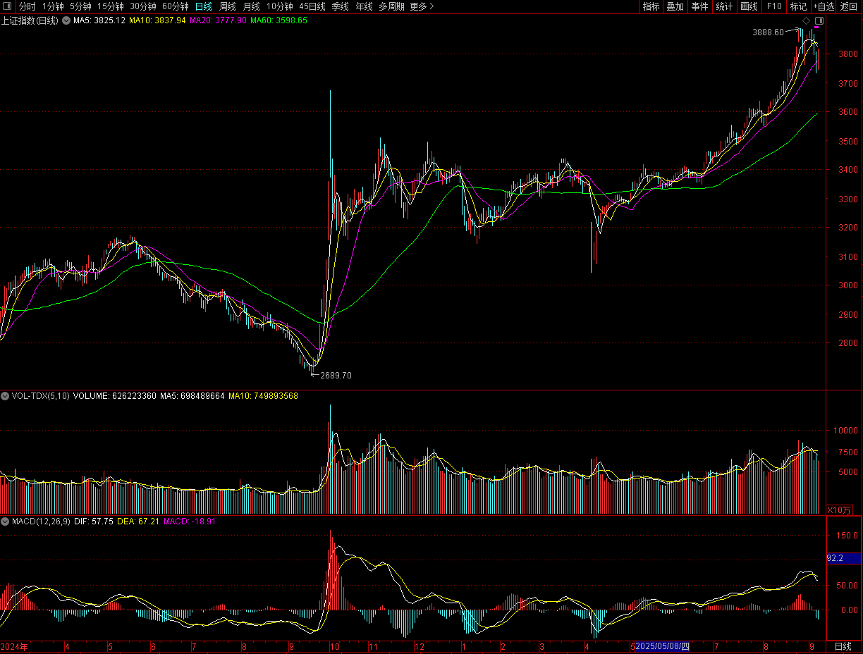 A股是调整还是重现2015<strong></p>
<p>重庆蜂芒云虚拟币</strong>，降息在即还有多少空间？