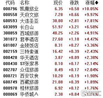 A股收评：主要指数集体收涨！通信服务、CPO板块活跃<strong></p>
<p>虚拟币兑换通道</strong>，电池股走势疲软