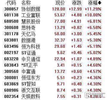 A股收评：主要指数集体收涨！通信服务、CPO板块活跃<strong></p>
<p>虚拟币兑换通道</strong>，电池股走势疲软
