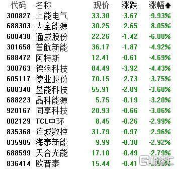 A股收评：主要指数集体收涨！通信服务、CPO板块活跃<strong></p>
<p>虚拟币兑换通道</strong>，电池股走势疲软