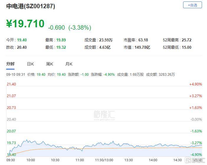 A股收评：主要指数集体收涨！通信服务、CPO板块活跃<strong></p>
<p>虚拟币兑换通道</strong>，电池股走势疲软