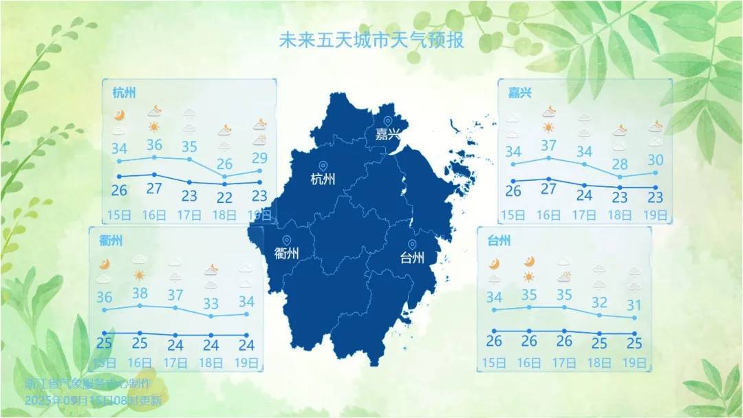确认了!冷空气马上杀到<strong></p>
<p>肖毅虚拟币交易</strong>,浙江终于要降温了