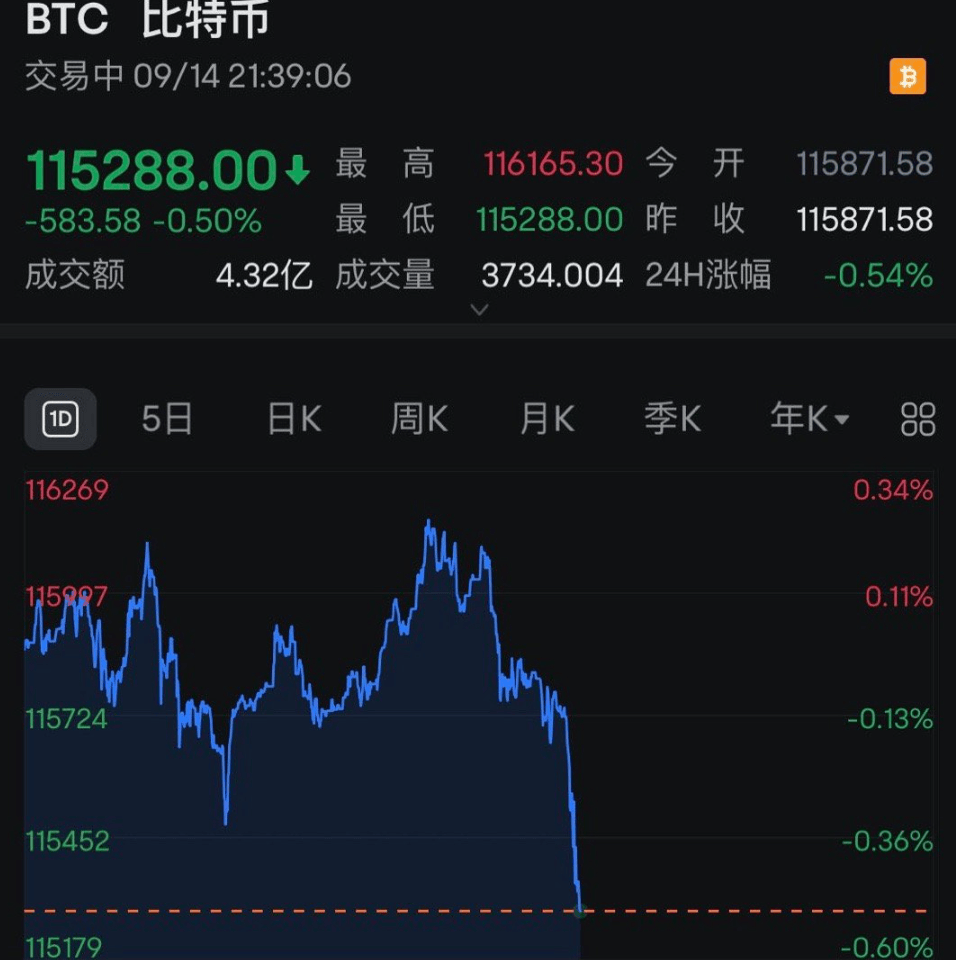 全线跳水<strong></p>
<p>肖毅虚拟币交易</strong>!近13万人爆仓