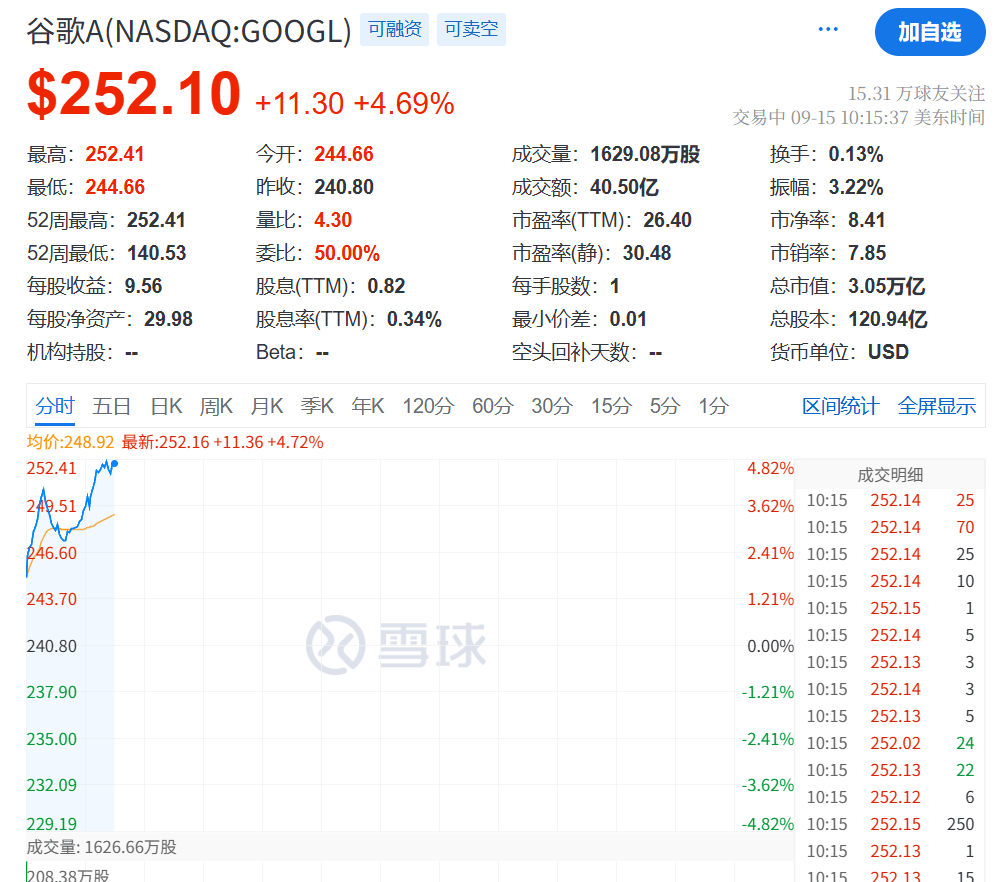 今夜，又见证历史了！