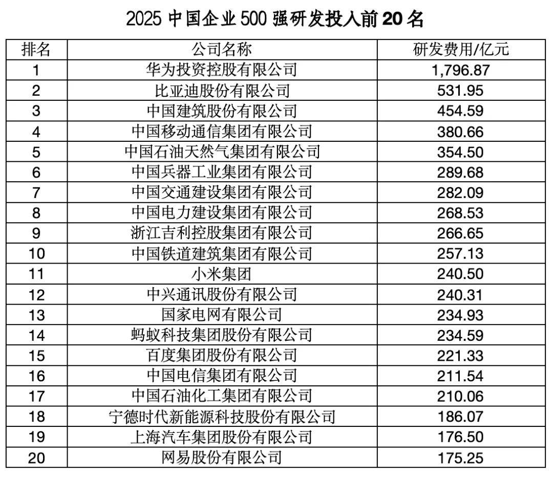 “中国企业500强”<strong></p>
<p>传奇</strong>,这四大省份占“半壁江山”