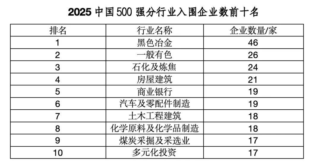 “中国企业500强”<strong></p>
<p>传奇</strong>,这四大省份占“半壁江山”