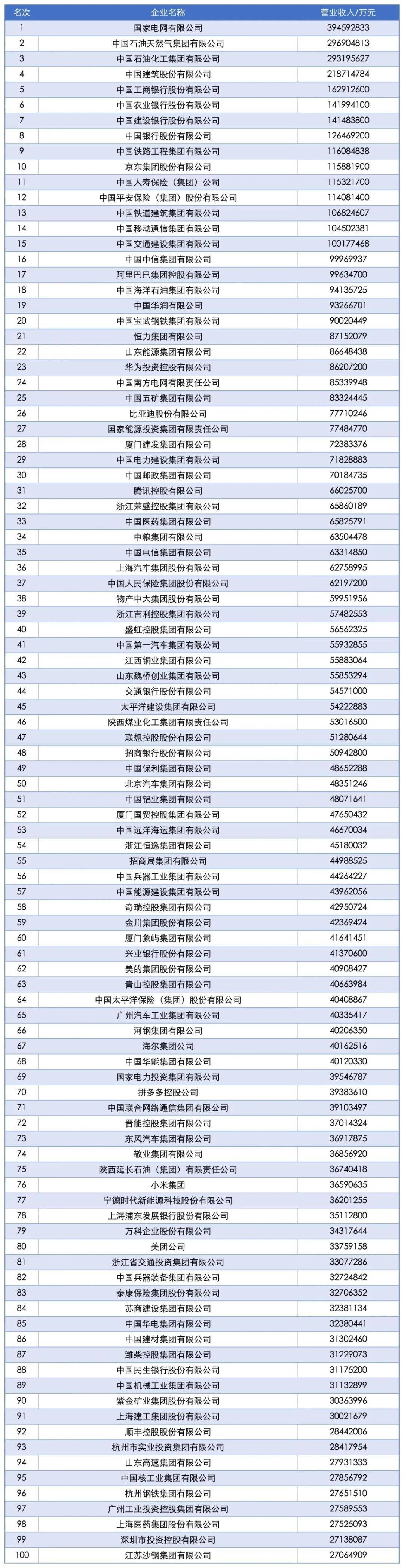 “中国企业500强”<strong></p>
<p>传奇</strong>,这四大省份占“半壁江山”
