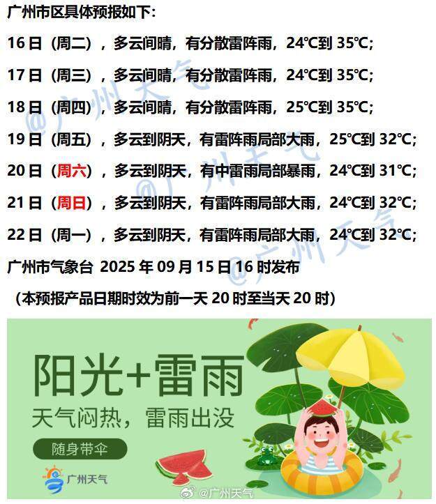 下半年首场大范围冷空气将袭<strong></p>
<p>传奇</strong>,广州未来6天雨水全勤 | 温度记