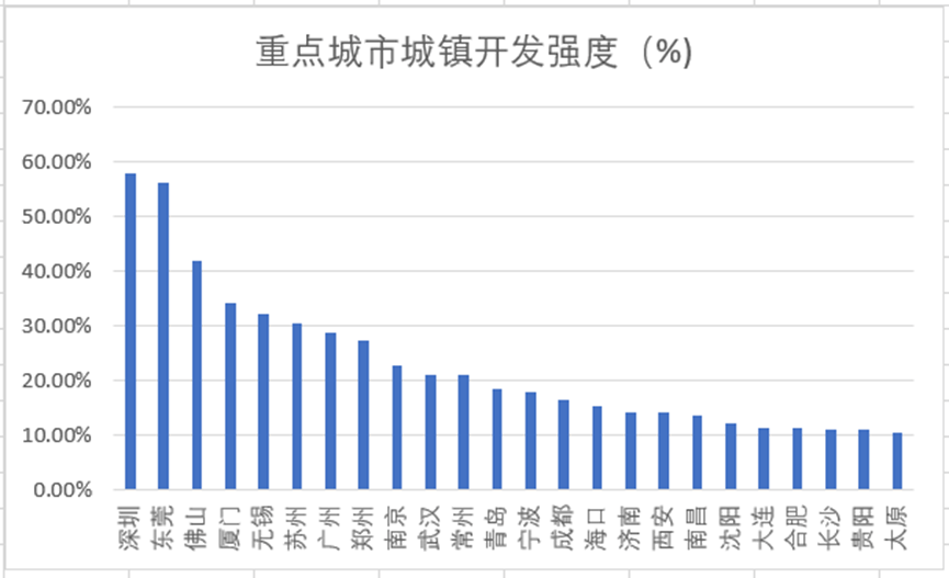 坚决遏制“摊大饼”式扩张<strong></p>
<p>传奇</strong>，什么信号？