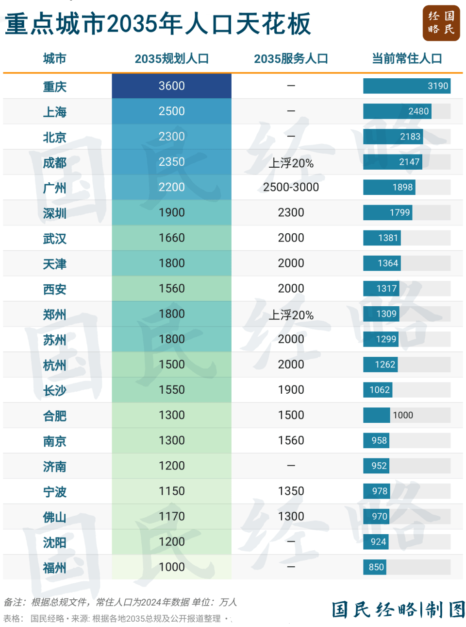 坚决遏制“摊大饼”式扩张<strong></p>
<p>传奇</strong>，什么信号？