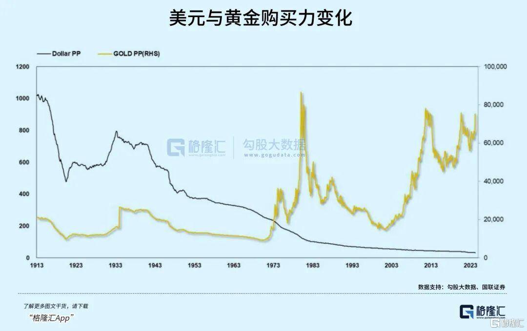 当钱不再是钱<strong></p>
<p>传奇</strong>,黄金也不再是黄金