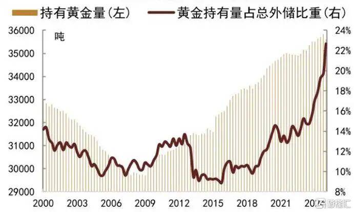 当钱不再是钱<strong></p>
<p>传奇</strong>,黄金也不再是黄金
