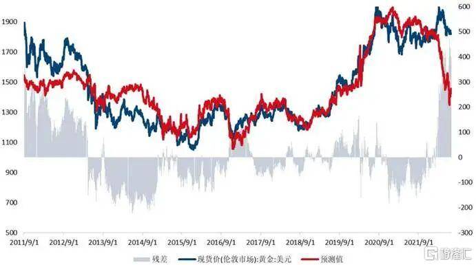 当钱不再是钱<strong></p>
<p>传奇</strong>,黄金也不再是黄金
