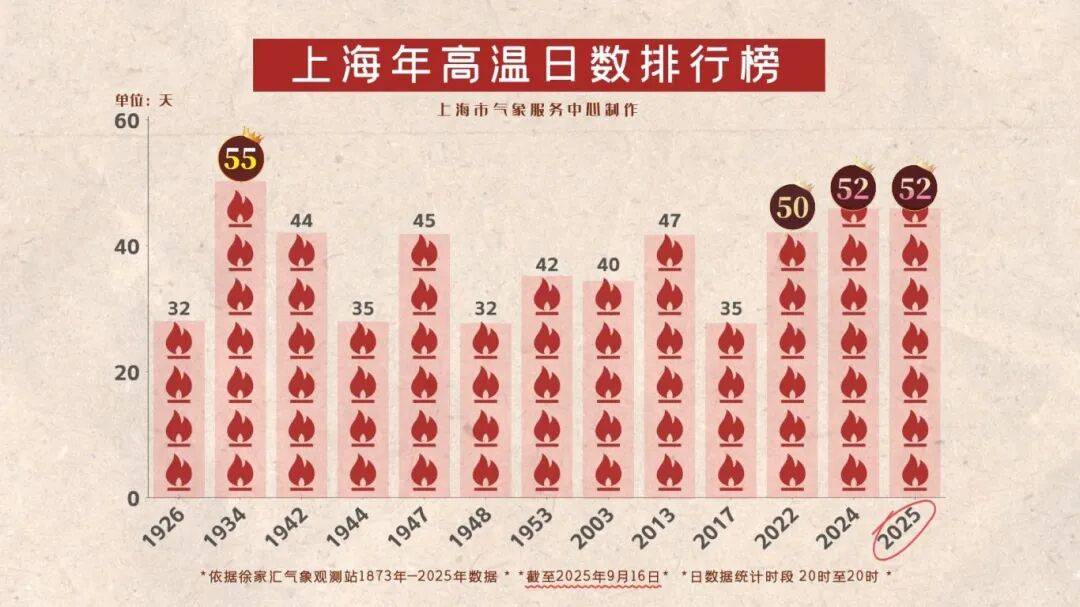 上海天气马上大转折<strong></p>
<p>十大fil币虚拟币排行</strong>!下午大到暴雨携凉风来袭!还有新台风正在酝酿…