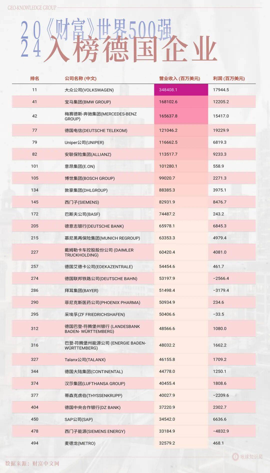 德国的世界第一<strong></p>
<p>虚拟币产生方法</strong>,正在批量阵亡