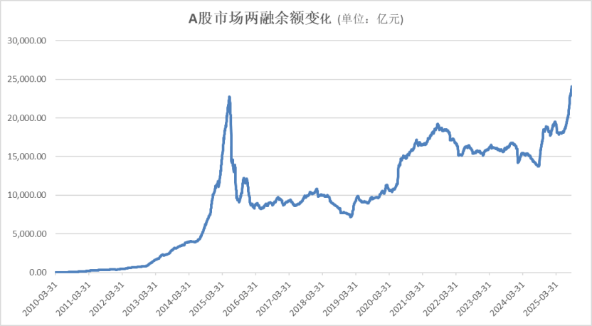 A股<strong></p>
<p>虚拟币产生方法</strong>，再创新纪录！