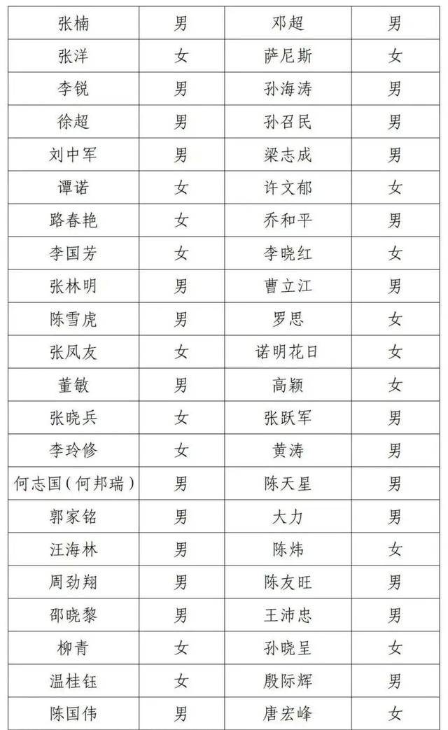 邓超等演员失联被公示<strong></p>
<p>虚拟币产生方法</strong>，最新回应！