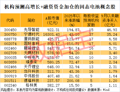 300111<strong></p>
<p>虚拟币发电是咋回事</strong>，“一”字涨停！新型固态电池问世，多家公司透露最新进展