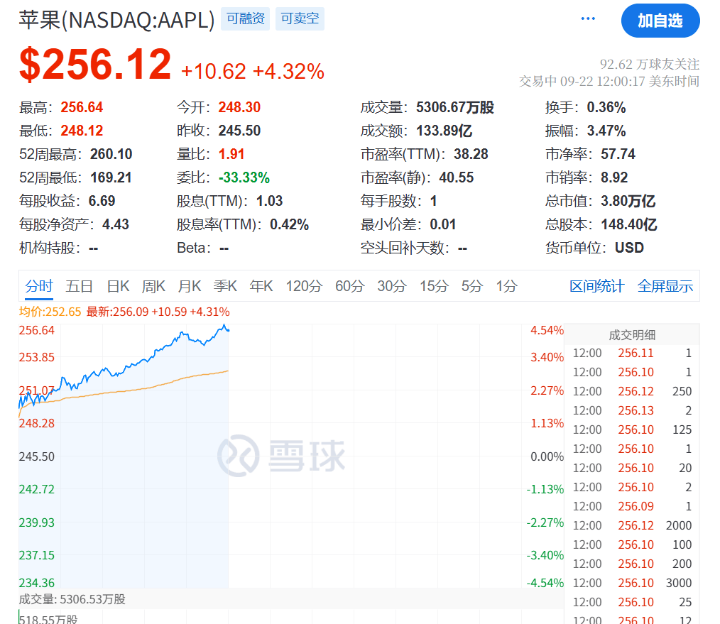今夜<strong></p>
<p>虚拟币发电是咋回事</strong>,创新高!
