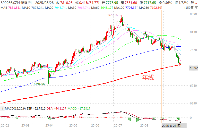 在牛市中被毒打<strong></p>
<p>帮信虚拟币2万</strong>,银行走出了“股灾”行情...