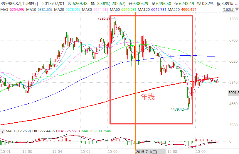在牛市中被毒打<strong></p>
<p>帮信虚拟币2万</strong>,银行走出了“股灾”行情...
