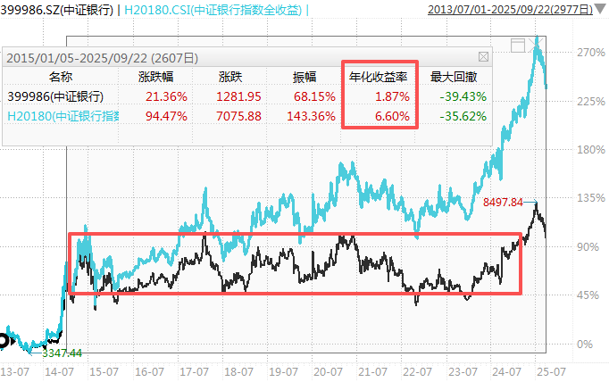 在牛市中被毒打<strong></p>
<p>帮信虚拟币2万</strong>,银行走出了“股灾”行情...