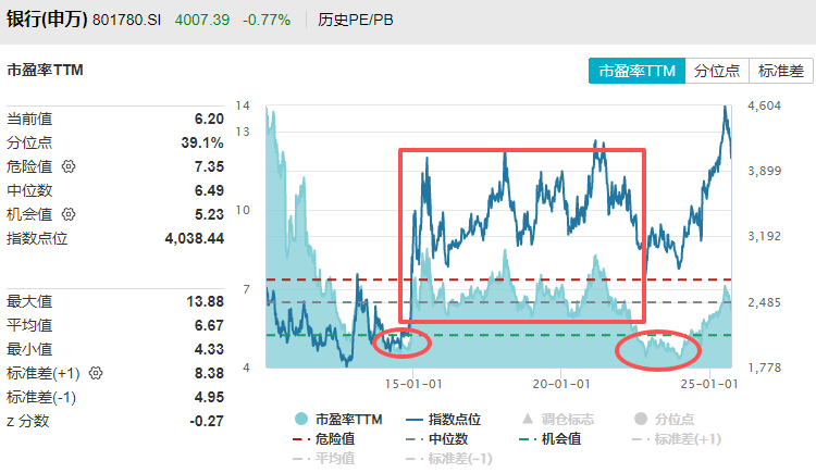 在牛市中被毒打<strong></p>
<p>帮信虚拟币2万</strong>,银行走出了“股灾”行情...