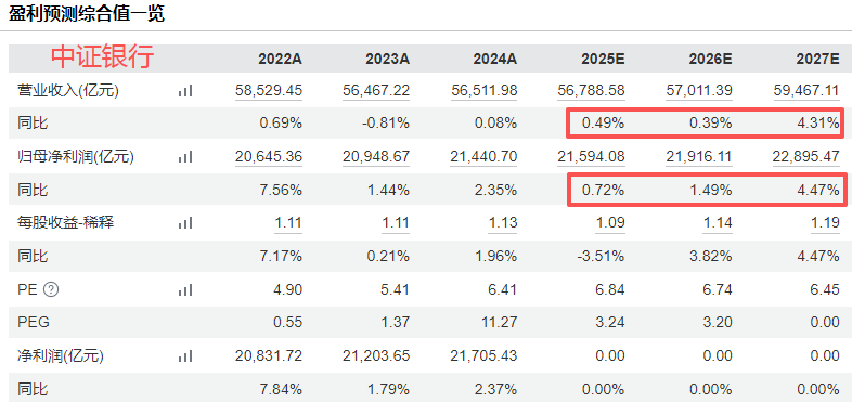 在牛市中被毒打<strong></p>
<p>帮信虚拟币2万</strong>,银行走出了“股灾”行情...