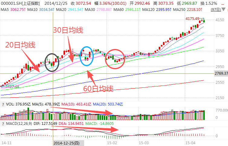 在牛市中被毒打<strong></p>
<p>帮信虚拟币2万</strong>,银行走出了“股灾”行情...