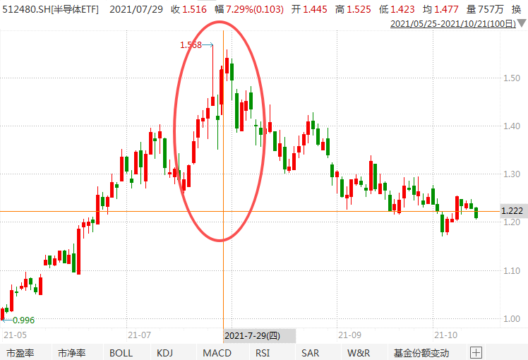 在牛市中被毒打<strong></p>
<p>帮信虚拟币2万</strong>,银行走出了“股灾”行情...