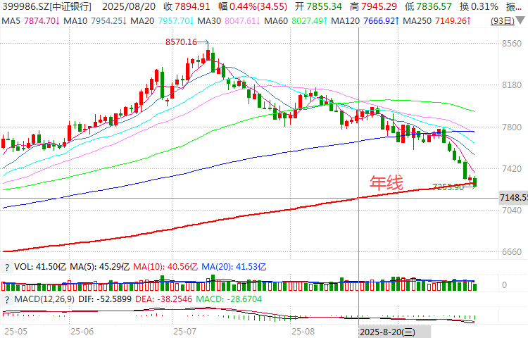 在牛市中被毒打<strong></p>
<p>帮信虚拟币2万</strong>,银行走出了“股灾”行情...