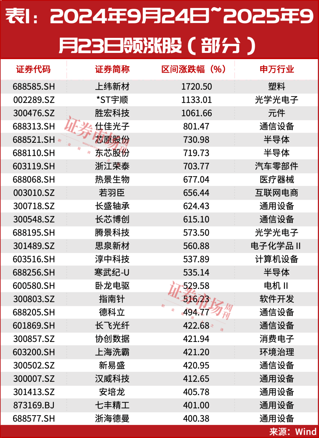 又见“9·24”<strong></p>
<p>虚拟币otc走现金交易</strong>!超万亿资金已入场!A股或迎新历史拐点!