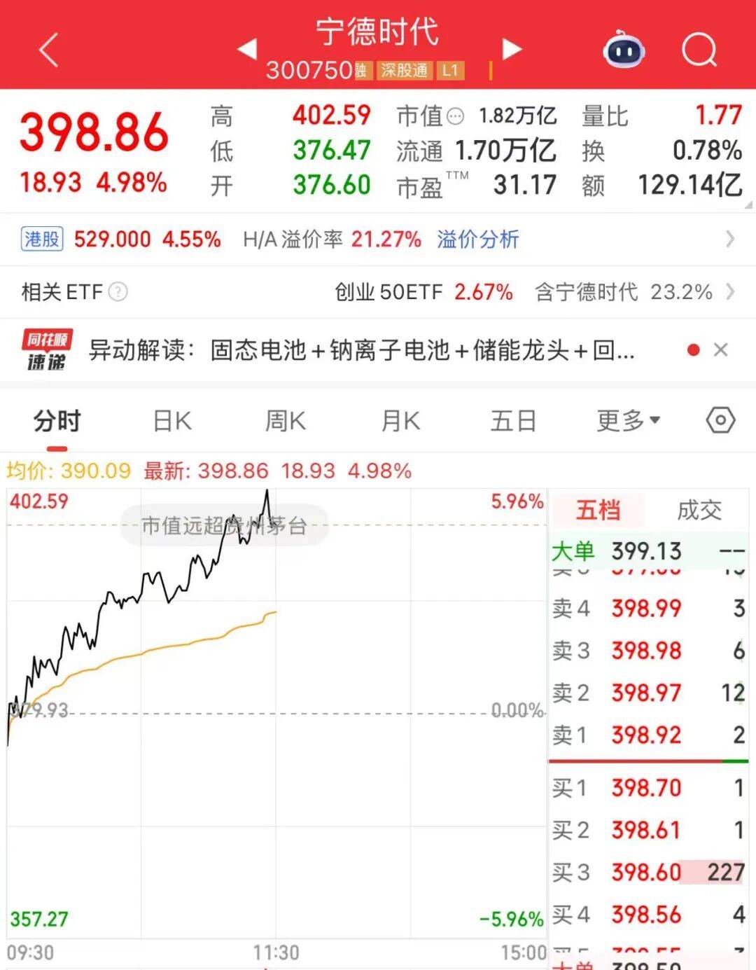 超贵州茅台<strong></p>
<p>虚拟币otc走现金交易</strong>!“宁王”杀疯了!