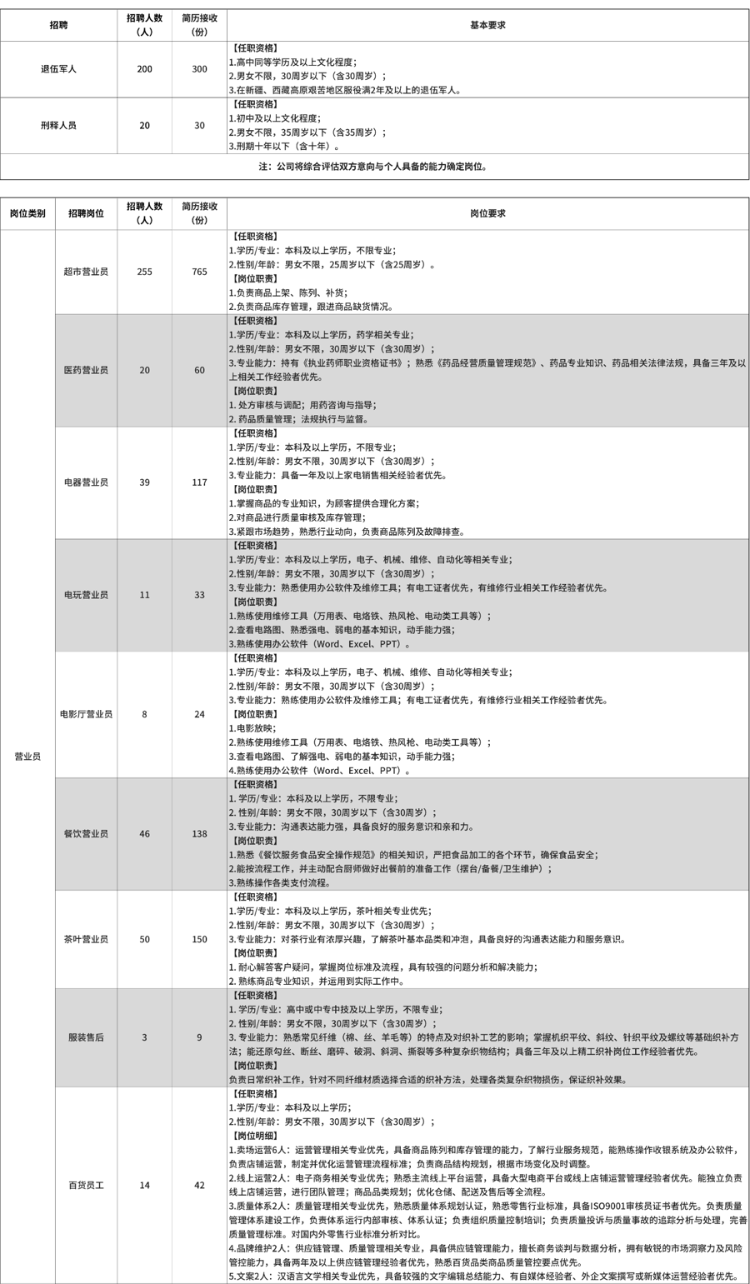 出狱4个月后<strong></p>
<p>虚拟币otc走现金交易</strong>,他被胖东来录用了