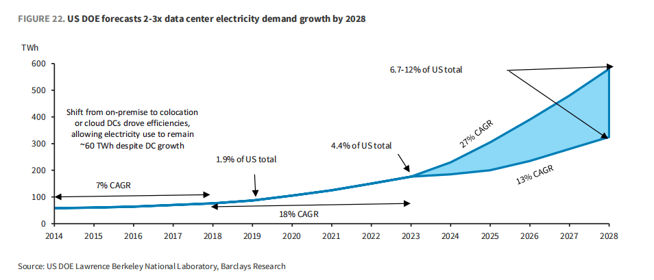 市场最大“黑天鹅”：AI资本支出放缓<strong></p>
<p>虚拟币挖矿整治措施</strong>，三大“巨雷”会是美股噩梦