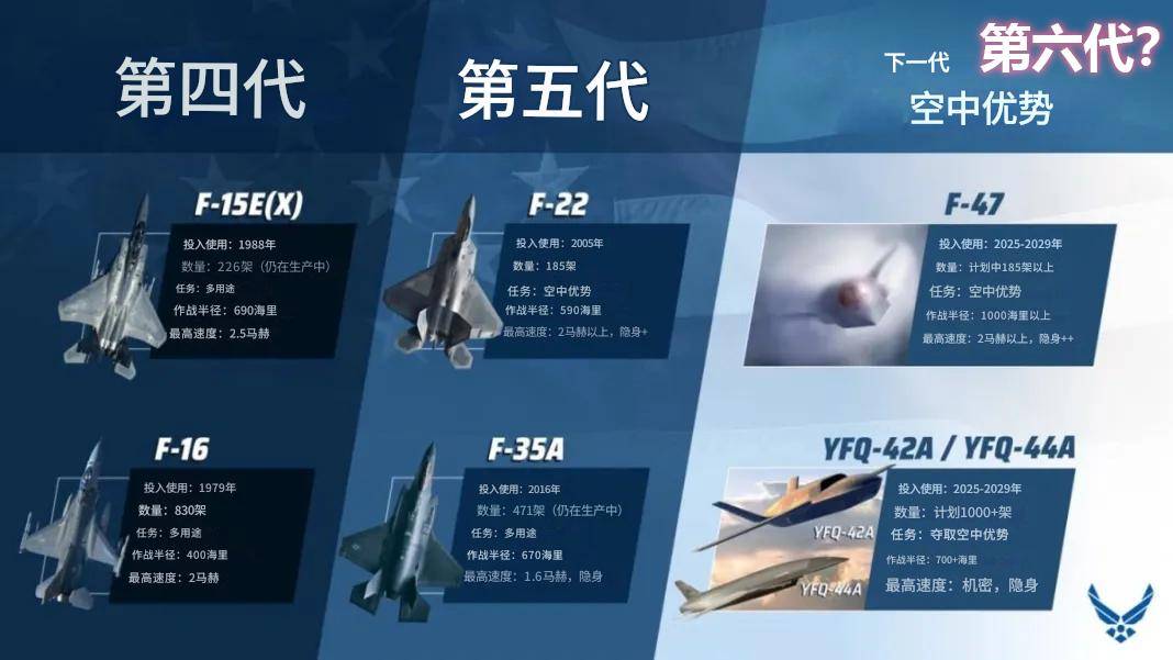 歼-36是隐身轰炸机?印媒:世界首款六代机<strong></p>
<p>虚拟贸币</strong>,美国F-47在三年后飞