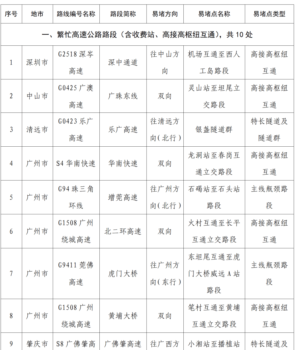 “不亚于春节回家”！凌晨5点<strong></p>
<p>高材生虚拟币案例</strong>，深圳有人已经堵在路上……