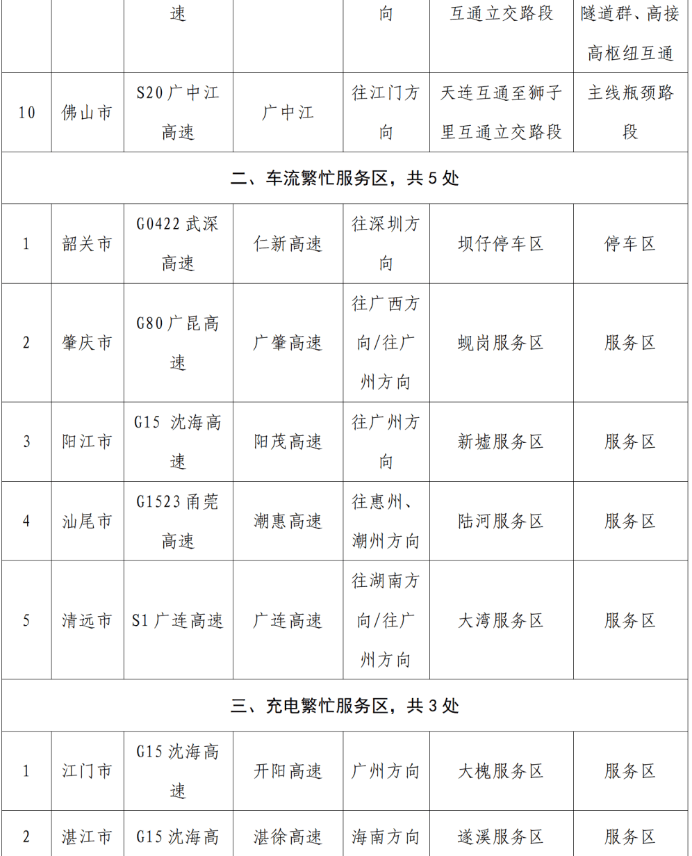“不亚于春节回家”！凌晨5点<strong></p>
<p>高材生虚拟币案例</strong>，深圳有人已经堵在路上……