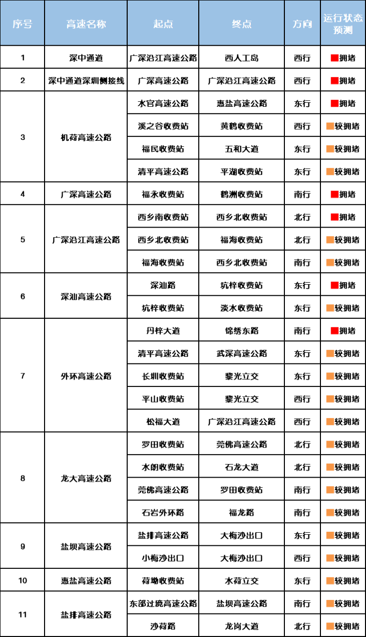 “不亚于春节回家”！凌晨5点<strong></p>
<p>高材生虚拟币案例</strong>，深圳有人已经堵在路上……