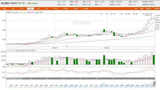 从房东到“光刻机股东”<strong></p>
<p>高材生虚拟币案例</strong>，张江高科“借东风”资本突围的转型考题