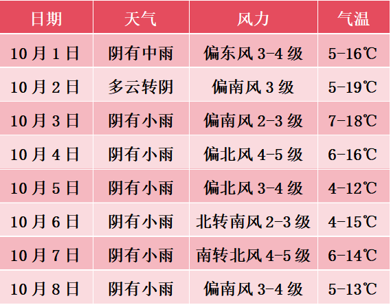 国庆、中秋假日期间天气预报新鲜出炉<strong></p>
<p>高材生虚拟币案例</strong>!