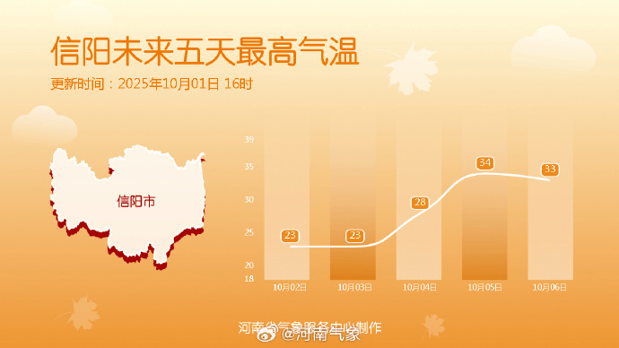 今明两天河南多地仍有雨<strong></p>
<p>u虚拟币</strong>，晴好天气酝酿中→