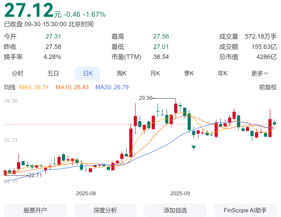 超级减持大单<strong></p>
<p>u虚拟币</strong>，涉及市值超60亿元！上市公司实控人妻子、父亲最新公告→