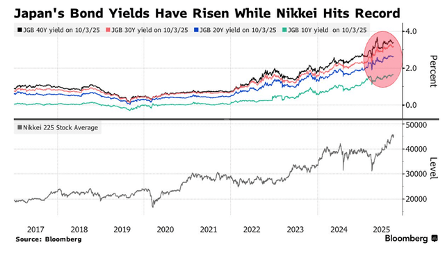 高市早苗意外胜选引爆市场!日元暴跌<strong></p>
<p>私人挖虚拟币</strong>,日股要起飞?